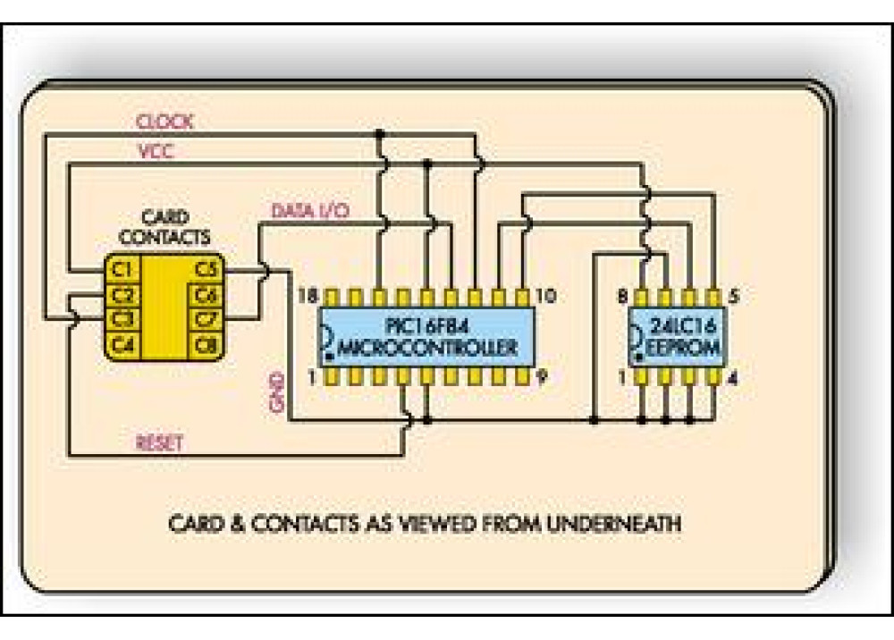 Gold Smart Cards 16F84 