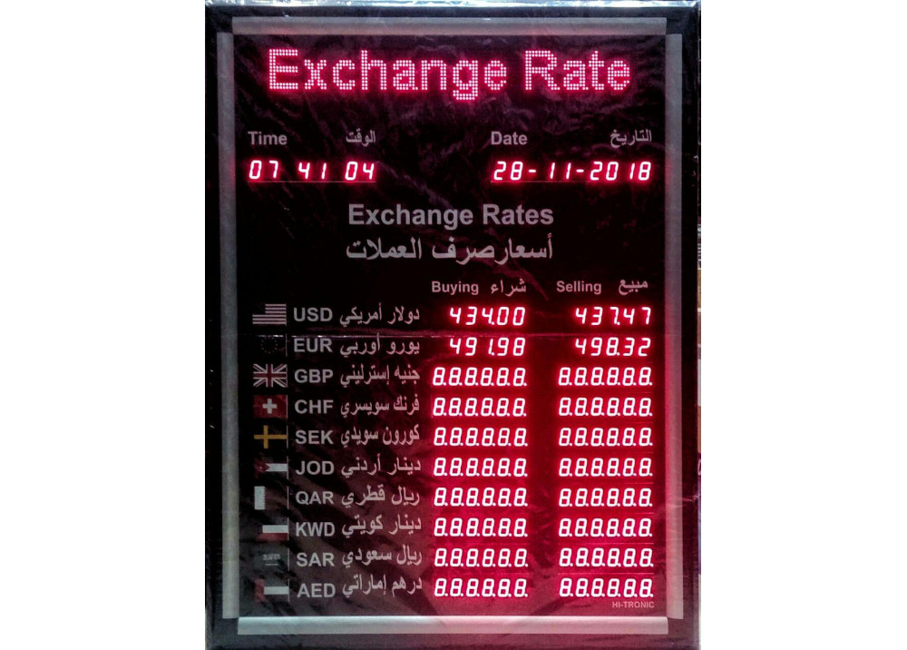 Exchange Rate Board Of Currencies 