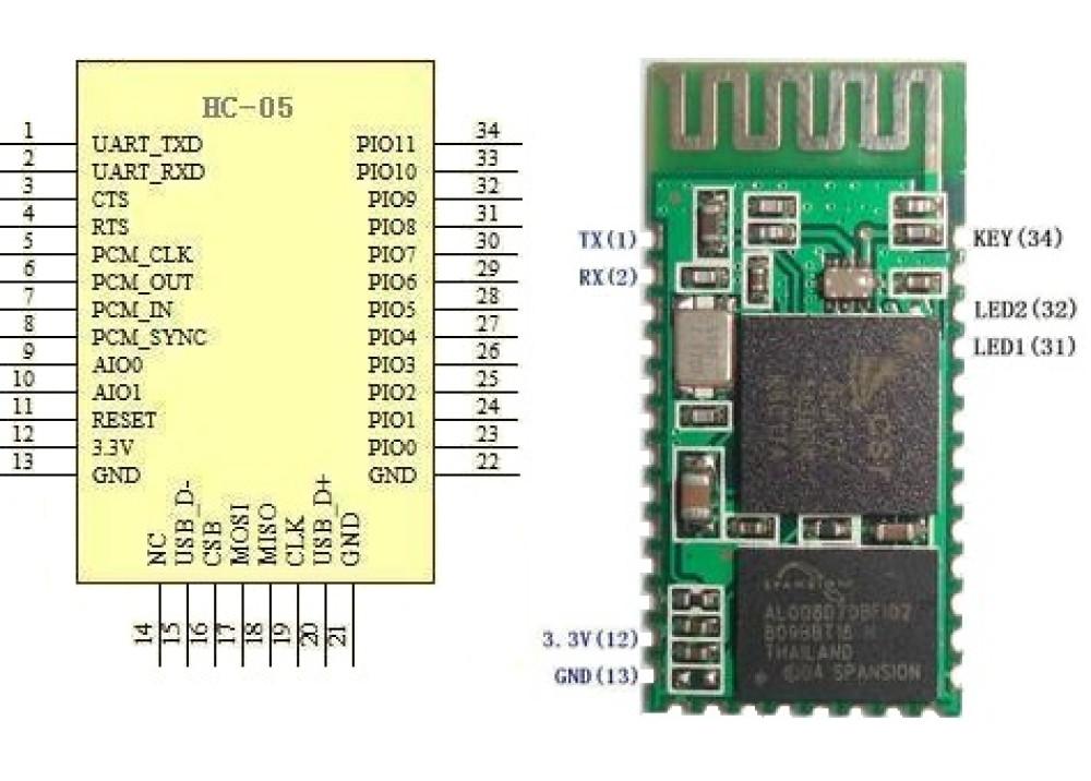 Arduino Bluetooth Module HC-05 